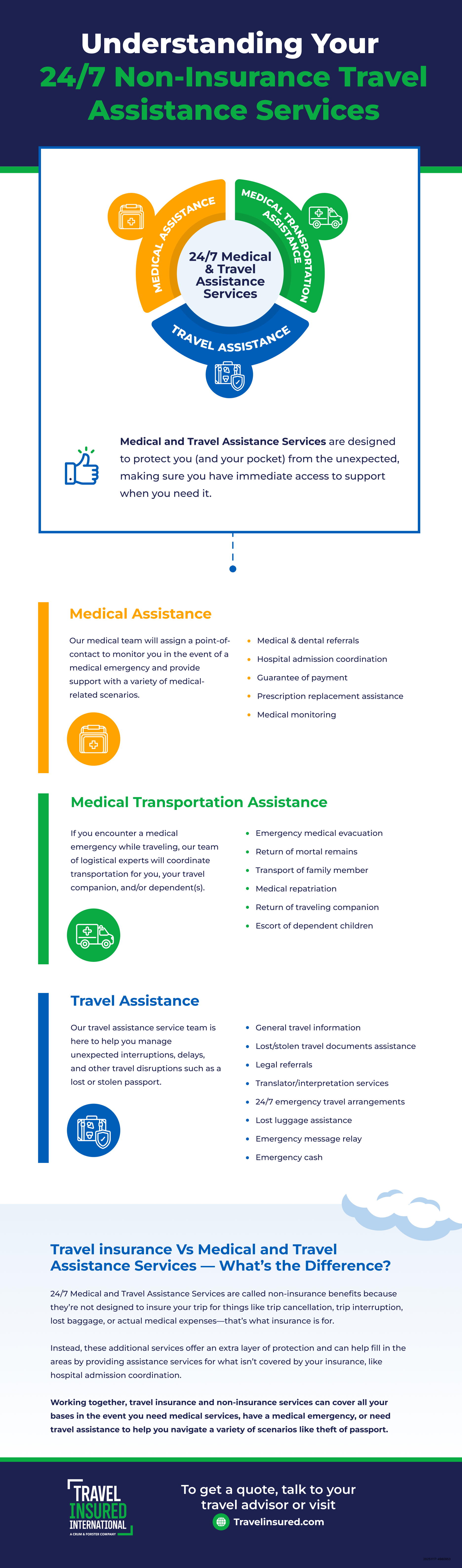 Non-Insurance Assistance Services